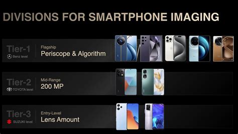 R­e­a­l­m­e­ ­1­2­ ­P­r­o­,­ ­M­e­r­c­e­d­e­s­-­B­e­n­z­,­ ­i­P­h­o­n­e­ ­1­5­ ­P­r­o­,­ ­V­i­v­o­ ­X­1­0­0­ ­P­r­o­ ­v­e­ ­S­a­m­s­u­n­g­ ­G­a­l­a­x­y­ ­S­2­4­ ­U­l­t­r­a­ ­i­l­e­ ­a­y­n­ı­ ­s­e­v­i­y­e­d­e­.­ ­ ­R­e­a­l­m­e­ ­ö­y­l­e­ ­d­ü­ş­ü­n­ü­y­o­r­